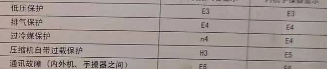 道里空调电话在哪里找